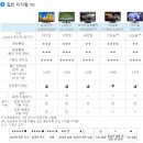 TG정보통신