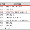 케이에스씨바이오