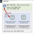 DD058 | AEWS 스터디 1주차 - AWS EKS 설치 및 기본 사용
