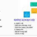 나이스평가정보(주)