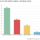 심화앤