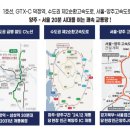 양주 한양 아이클래스 주택전시관 임장 후기, GTX-C 덕정역 수혜와 미래가치를 직접 확인해 보니