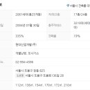 도봉-도봉-2061 이미지