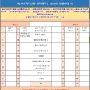 휴먼산악회제236차 정기산행 영덕팔각산 이미지