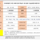 보네르공인중개사사무소 이미지