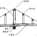 마룻대(棟), 들보(樑) 이미지