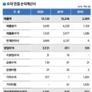 (주)에이디엠