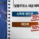 알뜰주유소 이미지