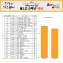 해솔영어학원 이미지