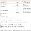 동화연구지도사 이미지