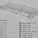 종묘만천 네이버블로그