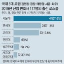 2019년 국내 5대로펌 신입변호사 출신 로스쿨 현황 이미지