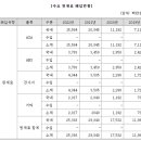 진영기업 이미지