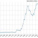 에쓰씨밸류리서치