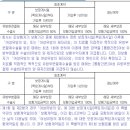 여성 유방절제 수술비 특별약관[여성 유방부분절제 수술비(유방의 암·제자리암)] 이미지