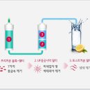 물방울정수기 네이버블로그