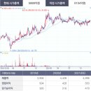 엘비시스템2