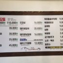 광동도남오거리 이미지