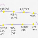 탐진오리탕