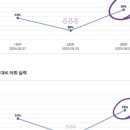 에이던스영어학원