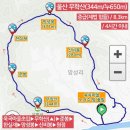 욱곡마을회관 | 052.울산 무학산(344m) 욱곡마을 한바퀴 코스