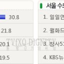 [와이]야왕 월화드라마 시청률 1위 이미지