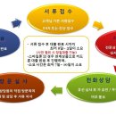파트너스엠주
