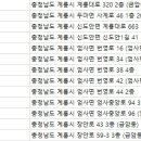 계룡리더스치과의원 이미지