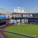 아폴로메디칼 | [여자 혼자 미국여행 준비6] 위치별 여행명소 한눈에 정리② 할렘(어퍼맨해튼)명소