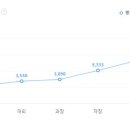(주)에이비씨에스 티스토리