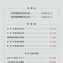 신호등회관 이미지