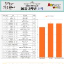 두일중학교 이미지