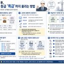 대한건축사협회 | 건축사 합격 후 건설사업관리 '특급' 만들기 – 승급교육 A to Z (직접 전화 돌려서 확인한 후기)