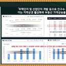 증평코아루휴티스 이미지