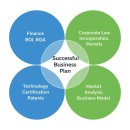 재원 행정사사무소 / 경영컨설팅 | 창업보육매니저 시험 2일 집중 전략으로 합격한 현직 행정사의 노하우