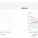 대림통상서비스
