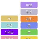 고*용 - 미추홀구 경원대로851번길 39 | 포켓몬 고 제크로무(Zekrom) 레이드 후기 & 졸업 스킬 공략 정리