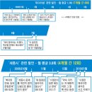 박근혜님이 세종시 원안고수를 강력하게 주장하는 많은 이유중의 하나, 조선일보도 잘 알고 있는데-------------------음 이미지