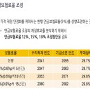 복지부, 오늘 국민연금 개혁방향 발표…보험료율 인상폭 고심 이미지