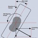 Cornering(코너링) 이미지