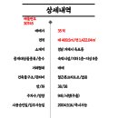 모텔 붐 이미지