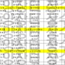 (주)요양장터장수마을