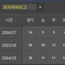 [프리미어리그] 2016년 12월 11일 첼시 FC vs 웨스트 브로미치 앨비언 ＜축구분석＞ 이미지