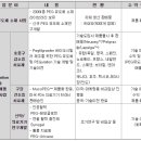 선바이오(주) 이미지