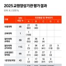 광신대학교 교육대학원 중앙일보