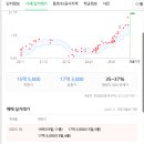 옥수삼성유치원