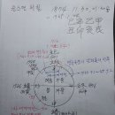 국운과 정치지도자간의 상관관계에 대하여 이미지