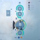 궁전하우스 | 세계를 여행하다 - 쉰부른궁전부터 벨베데레궁전까지, 예술의 도시 비엔나 여행기