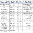 주식회사 한영정보통신 이미지