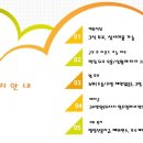 오렌지듄스 영종 골프클럽 이미지